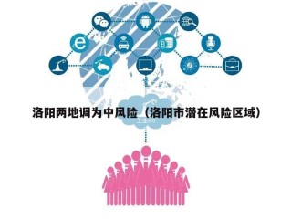洛阳两地调为中风险（洛阳市潜在风险区域）