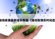 潍坊疫情最新增长数据（潍坊疫情实时动态）