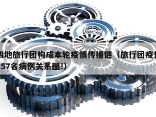 四地旅行团构成本轮疫情传播链（旅行团疫情157名病例关系图!）